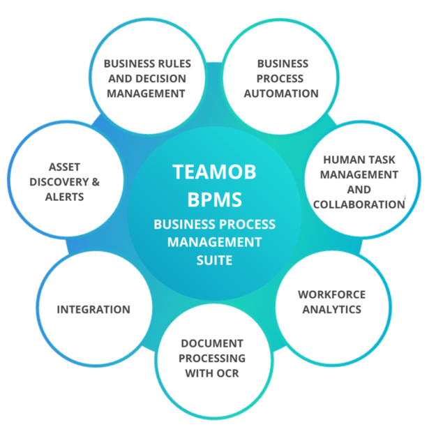 Features of the TeamOB Employee Monitoring Software
